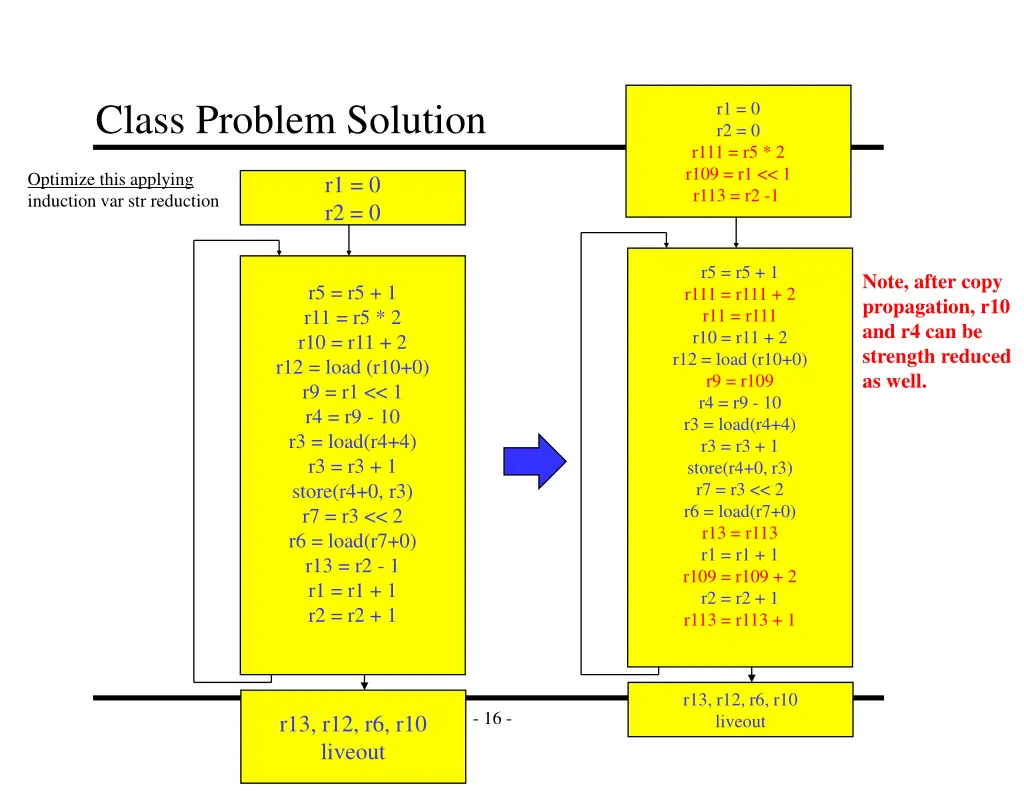 class problem solution