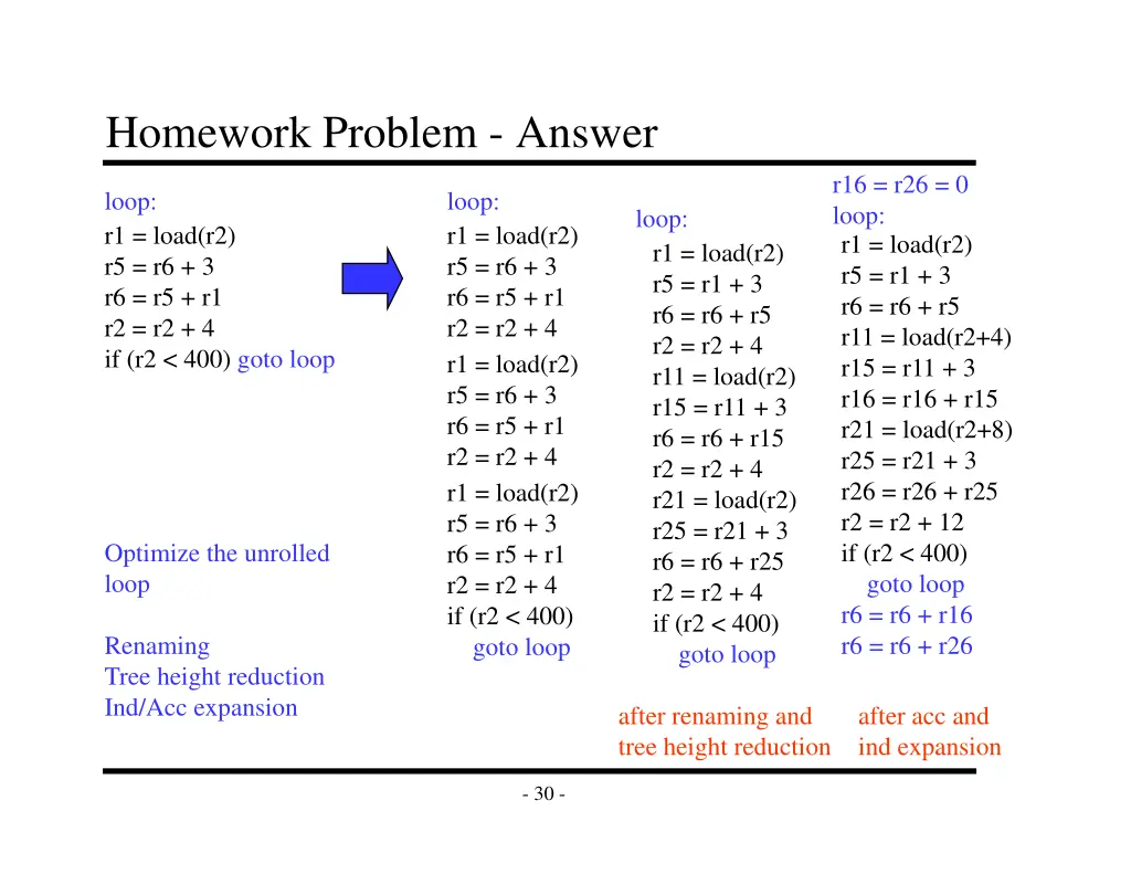 homework problem answer