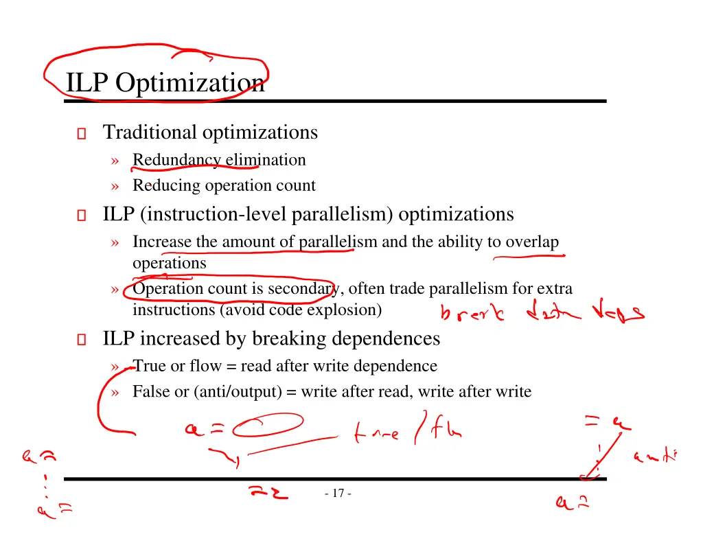 ilp optimization