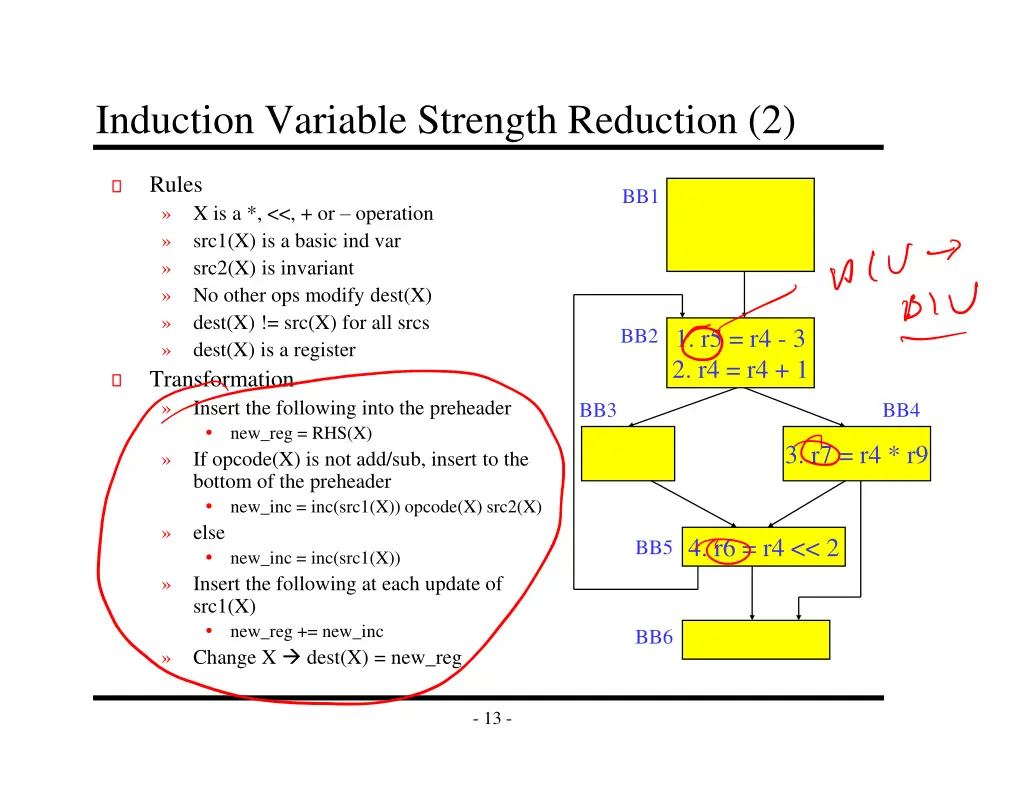 induction variable strength reduction 2