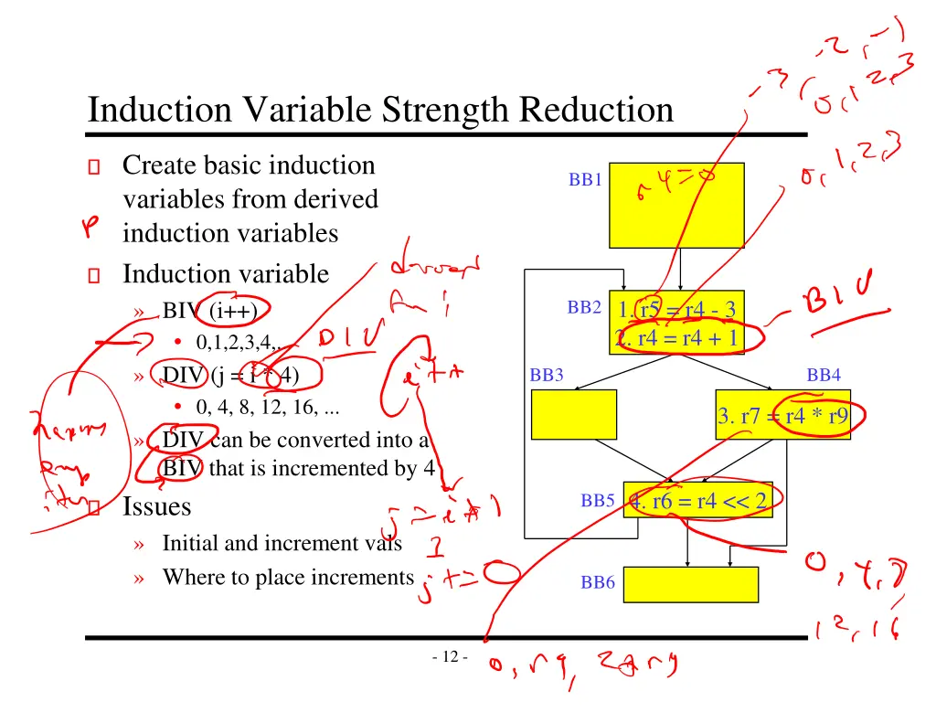 induction variable strength reduction