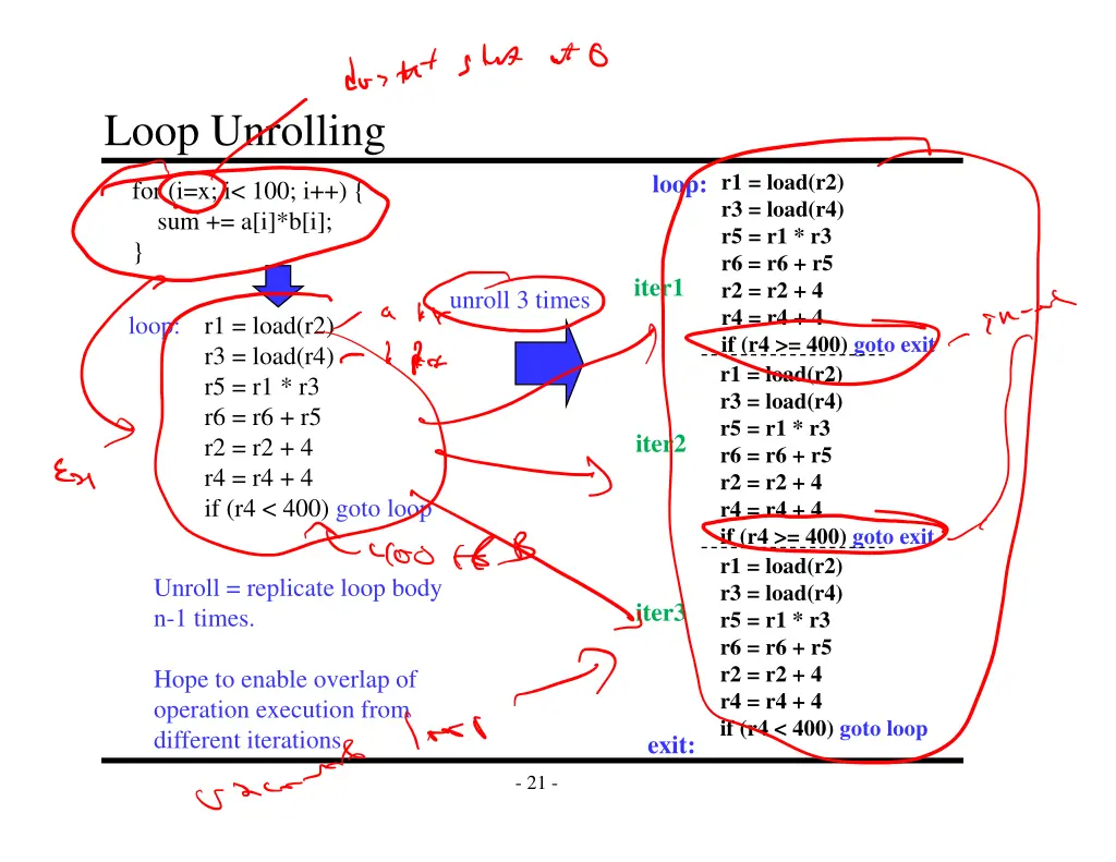 loop unrolling