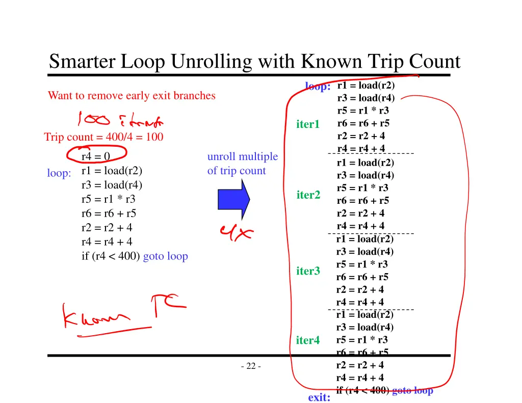 smarter loop unrolling with known trip count