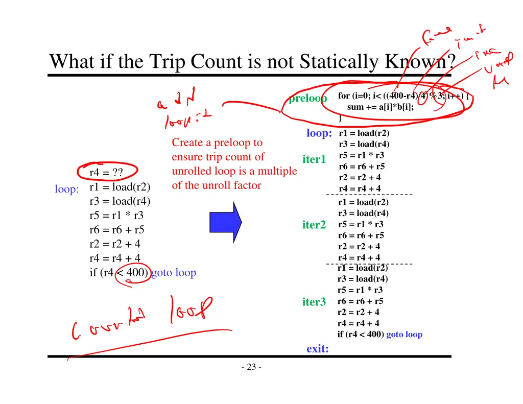 what if the trip count is not statically known