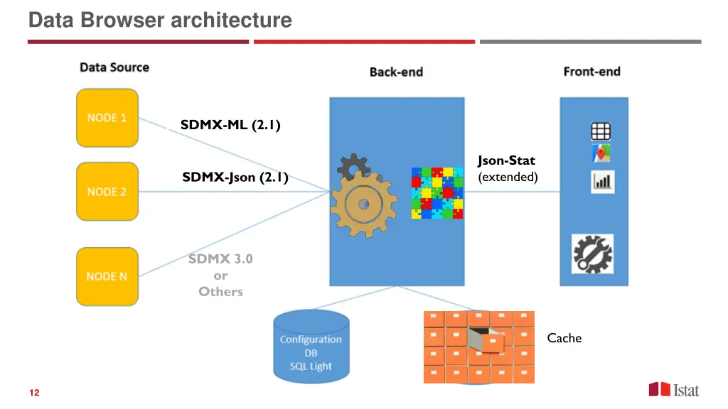 data browser architecture