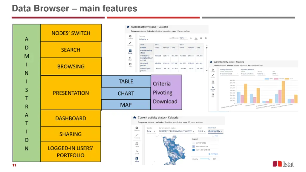data browser main features
