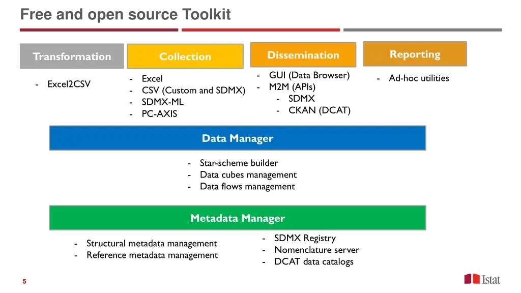 free and open source toolkit