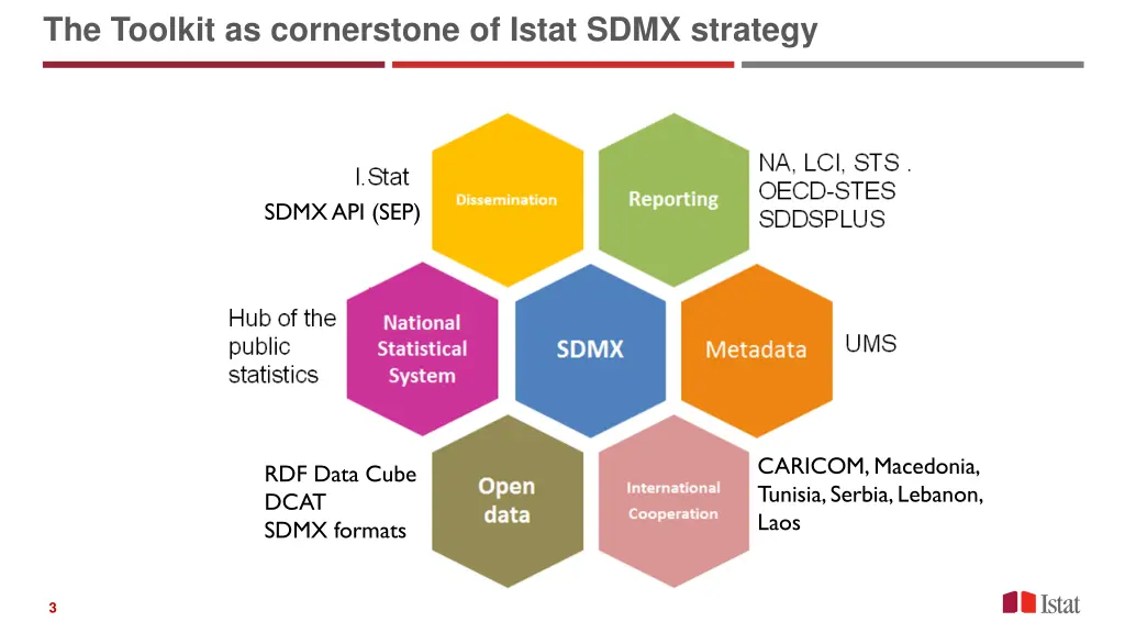 the toolkit as cornerstone of istat sdmx strategy