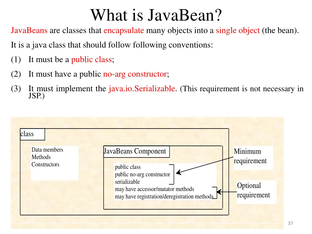 what is javabean