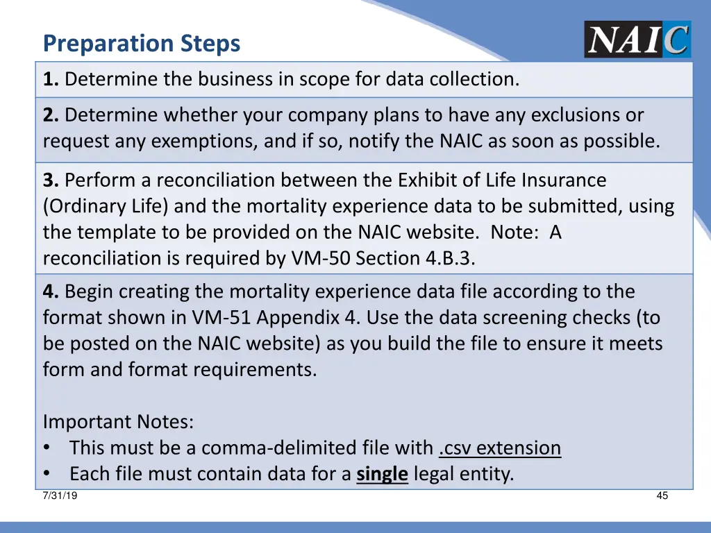 preparation steps