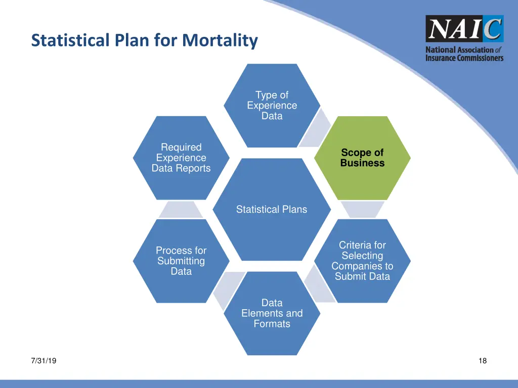 statistical plan for mortality 1