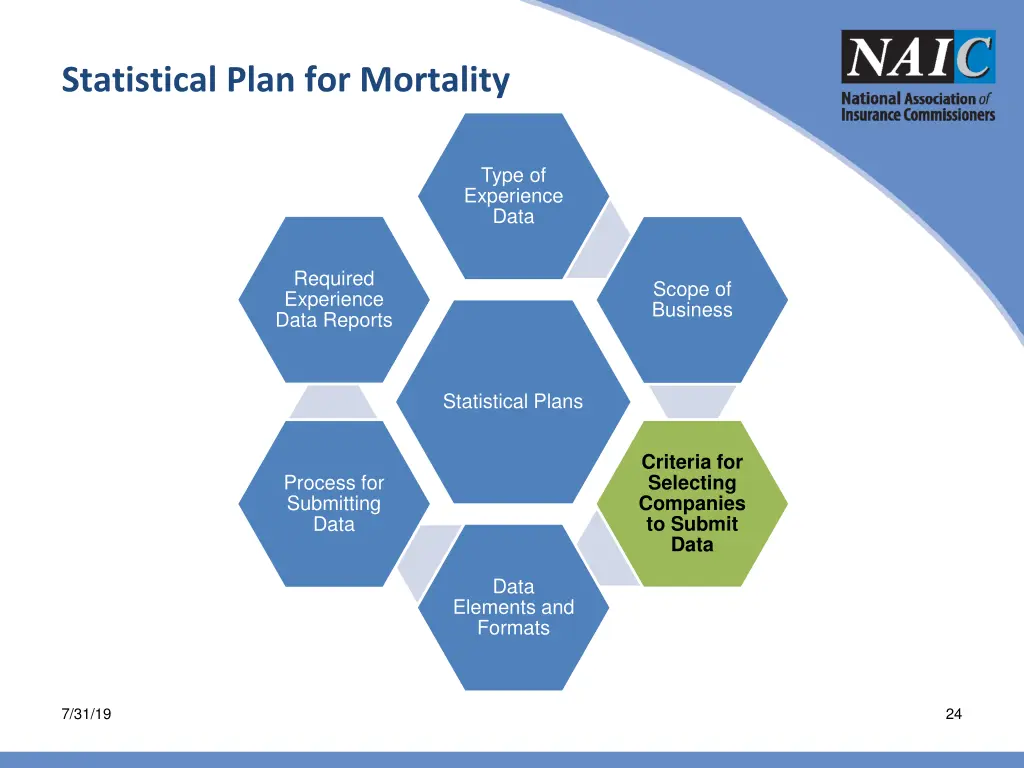 statistical plan for mortality 2