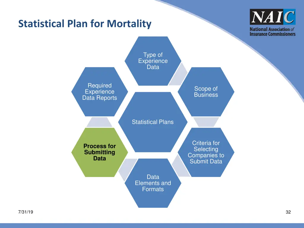 statistical plan for mortality 4