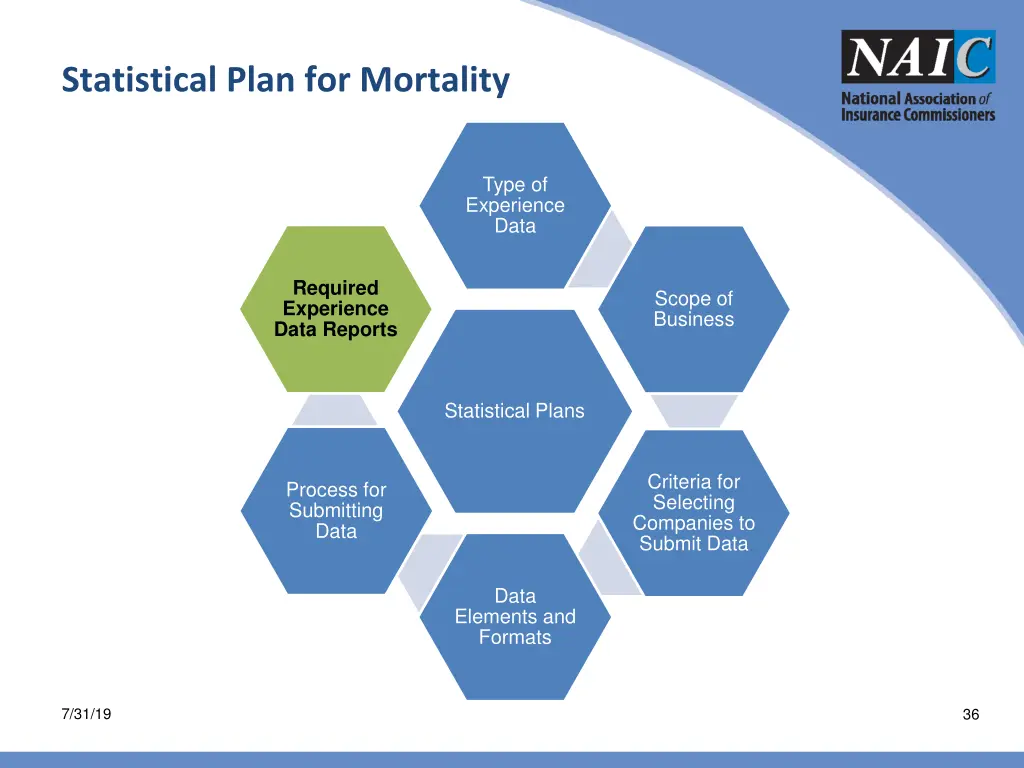 statistical plan for mortality 5