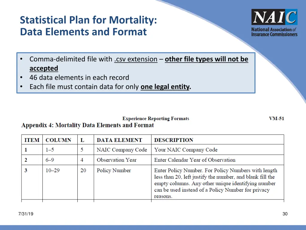 statistical plan for mortality data elements