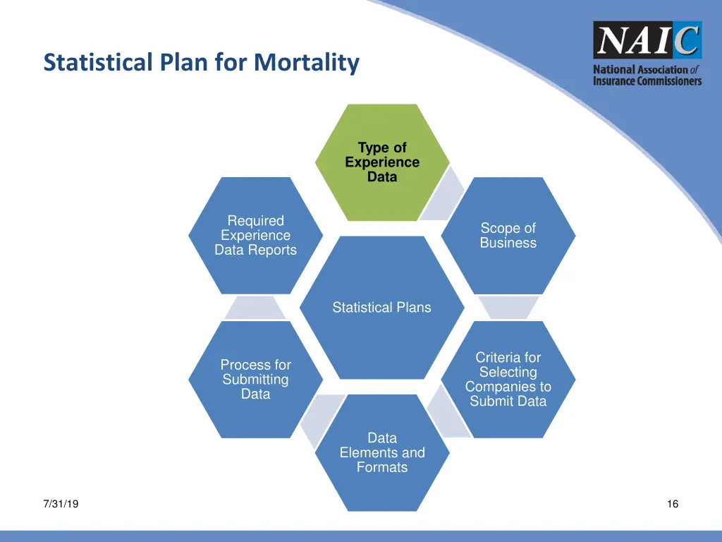 statistical plan for mortality