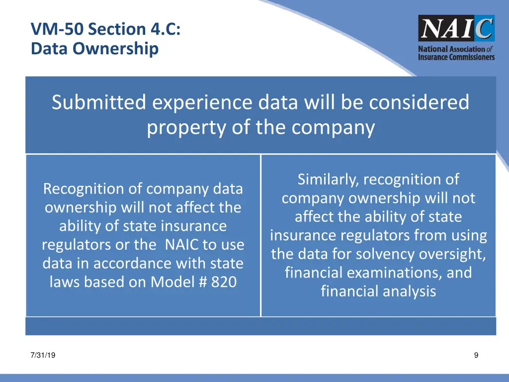 vm 50 section 4 c data ownership