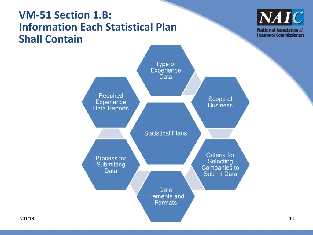 vm 51 section 1 b information each statistical