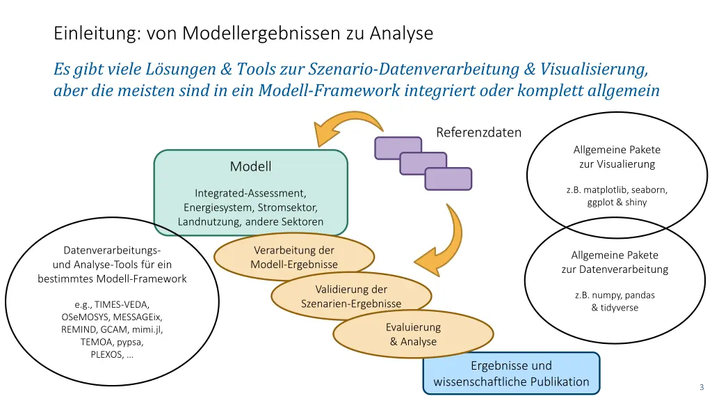 einleitung von modellergebnissen zu analyse