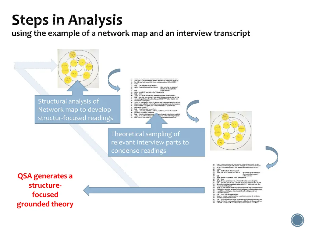 steps in analysis using the example of a network