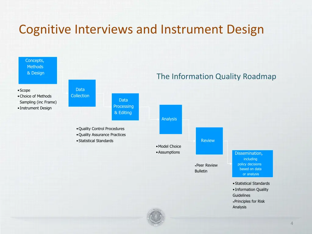 cognitive interviews and instrument design