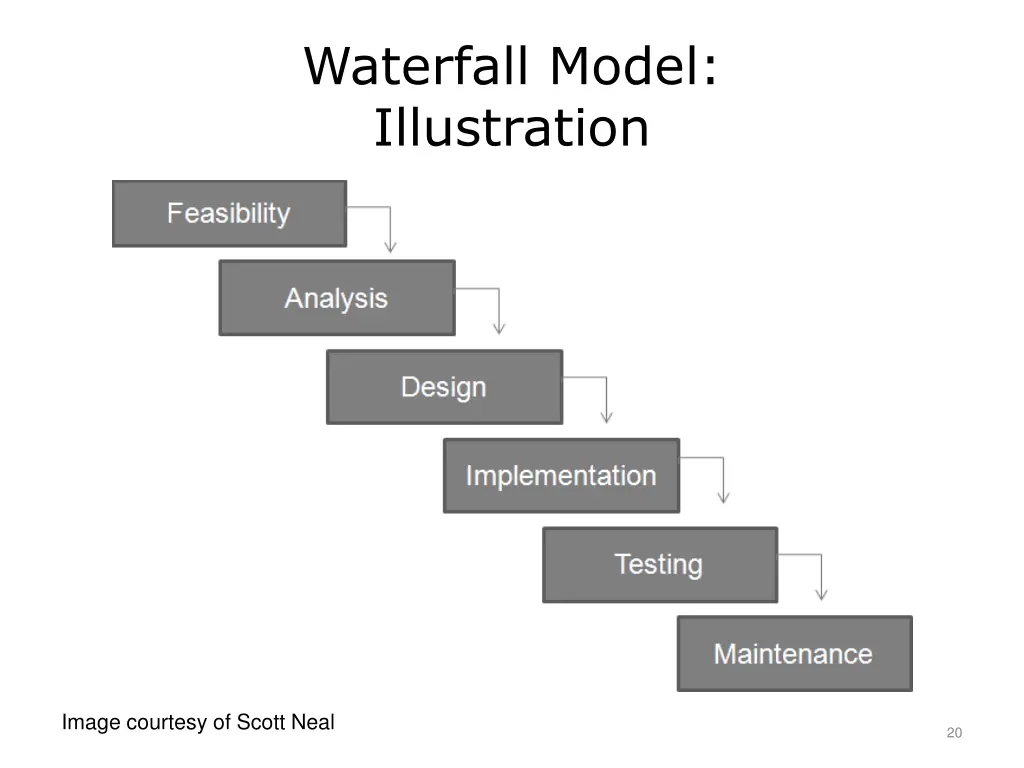 waterfall model illustration
