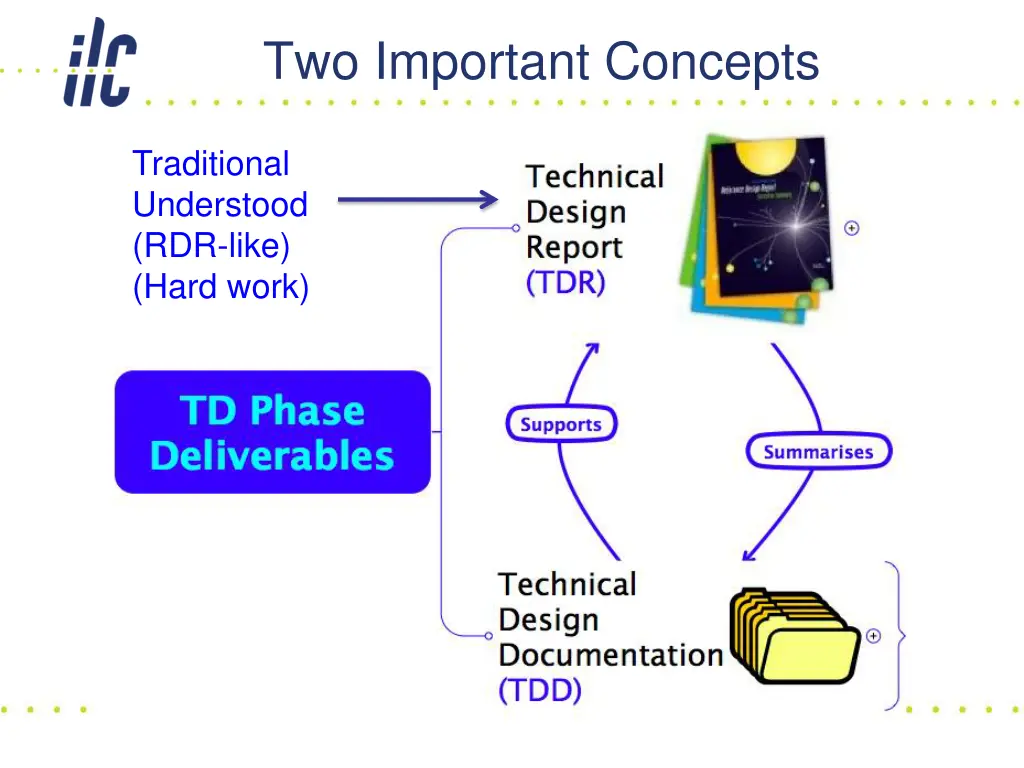 two important concepts 1