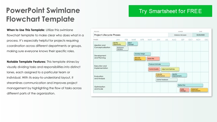 powerpoint swimlane flowchart template