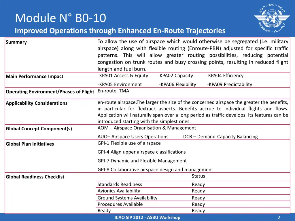 module n b0 10 improved operations through