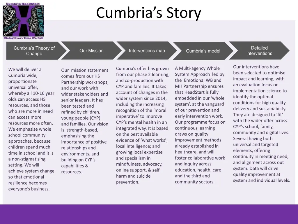 cumbria s story