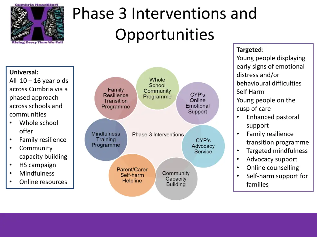 phase 3 interventions and opportunities