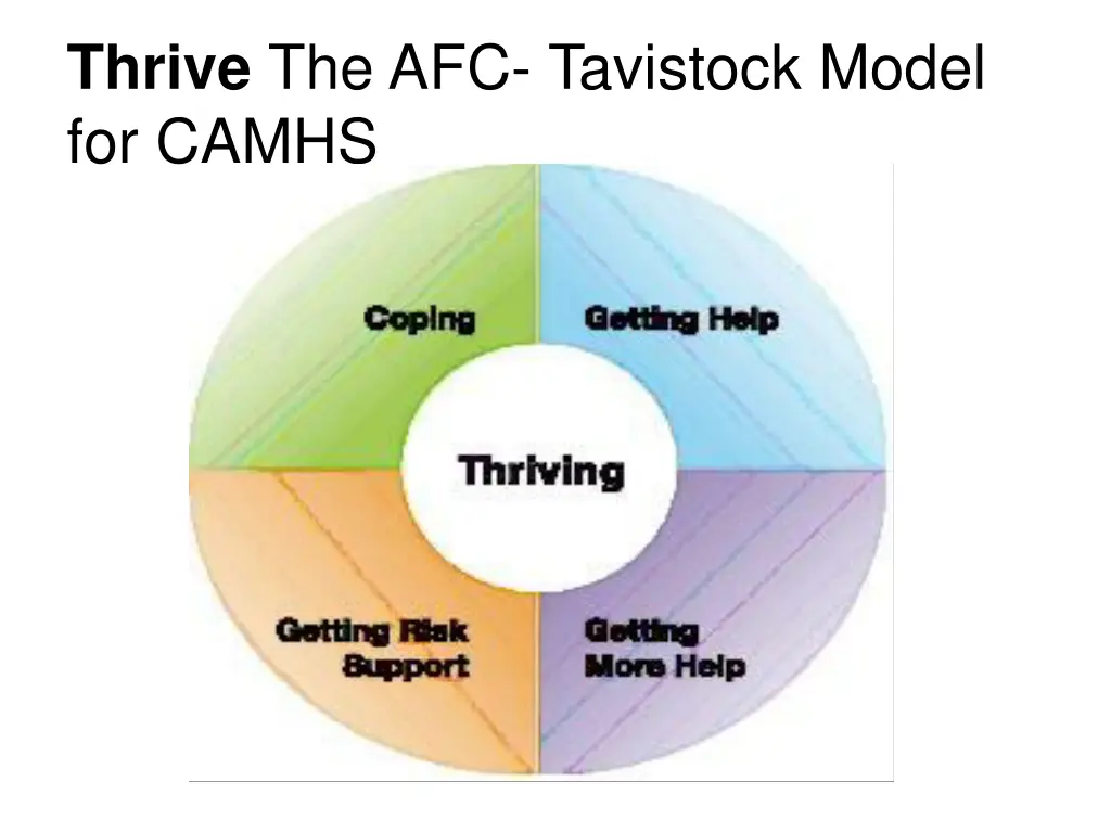 thrive the afc tavistock model for camhs