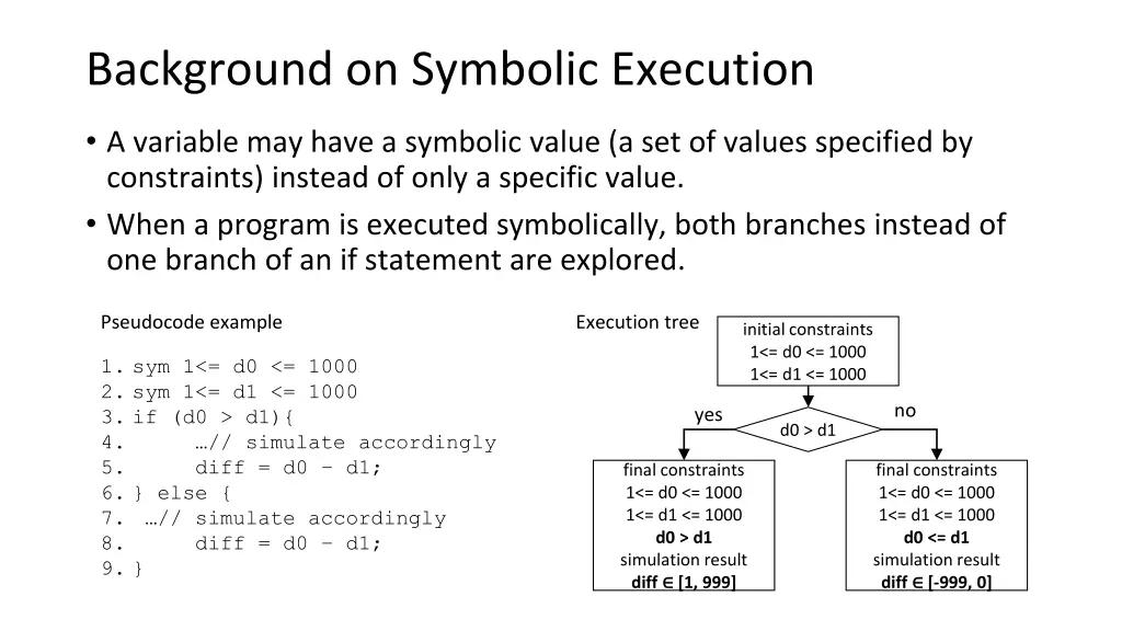 background on symbolic execution