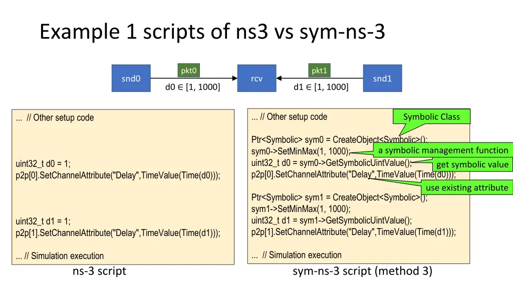 example 1 scripts of ns3 vs sym ns 3