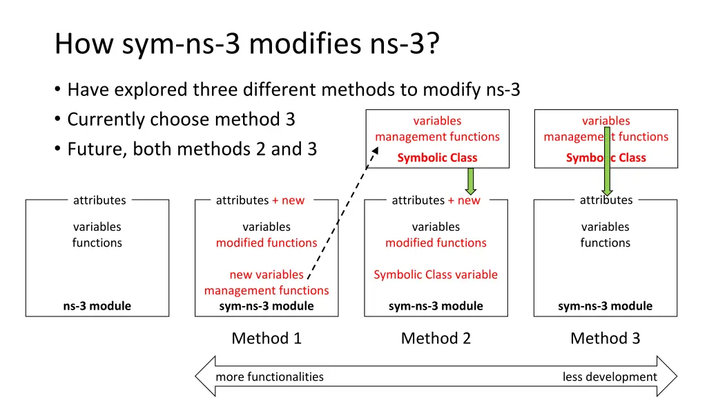 how sym ns 3 modifies ns 3
