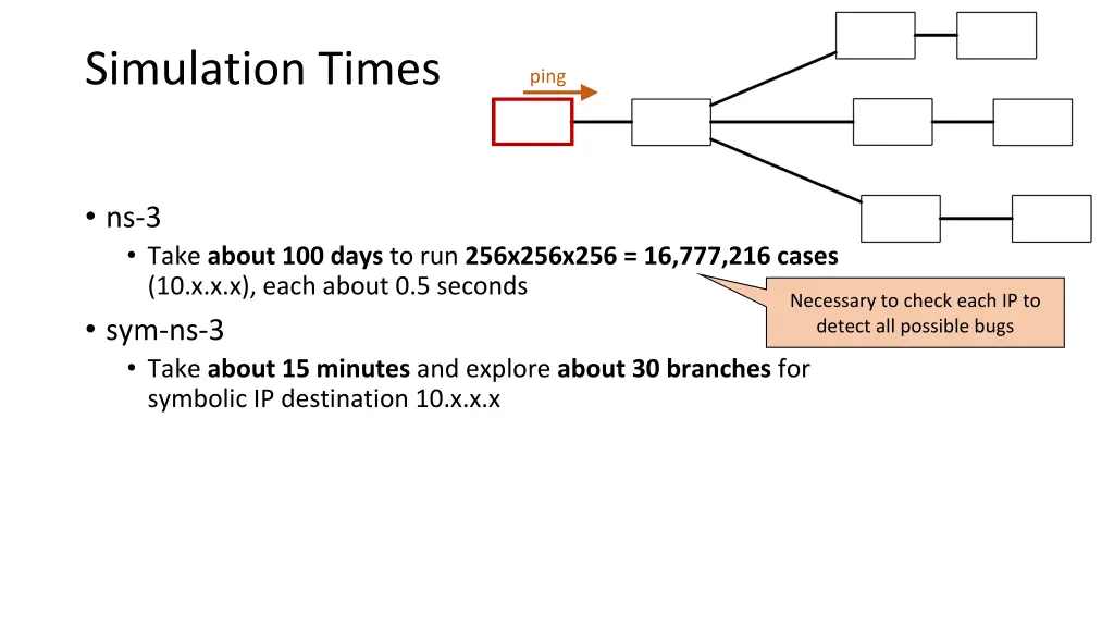 simulation times