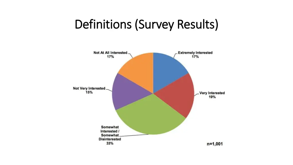 definitions definitions survey results survey