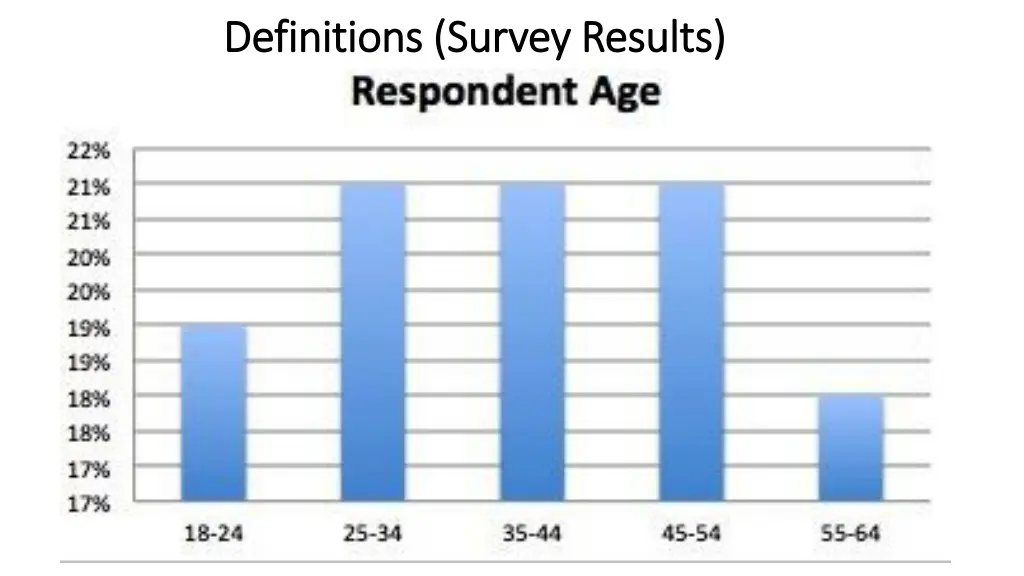 definitions survey results definitions survey