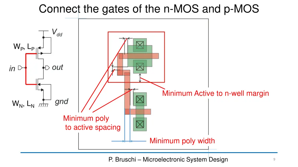 connect the gates of the n mos and p mos