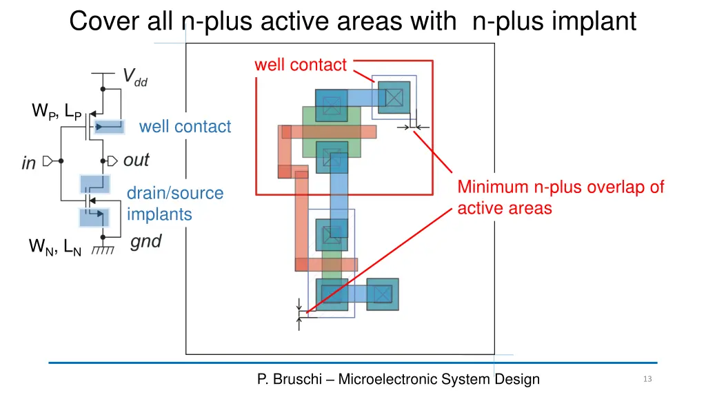 cover all n plus active areas with n plus implant