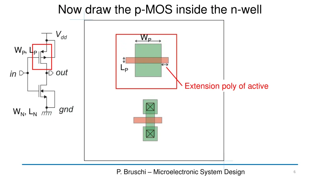 now draw the p mos inside the n well