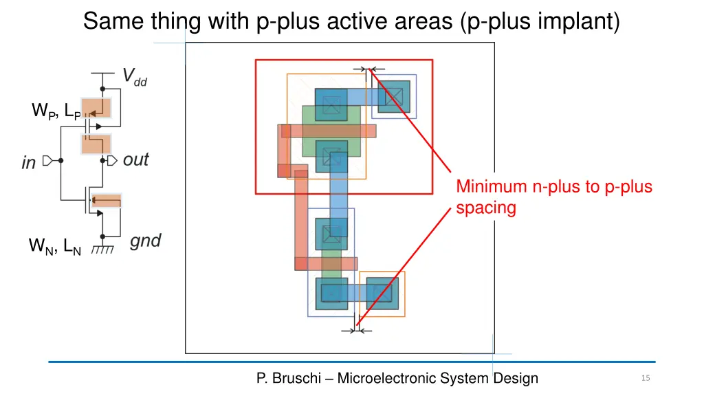 same thing with p plus active areas p plus implant 1