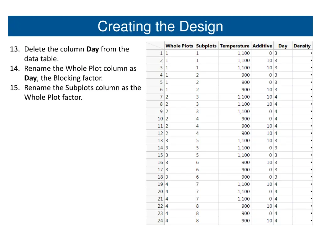 creating the design 5