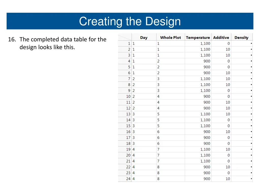 creating the design 6