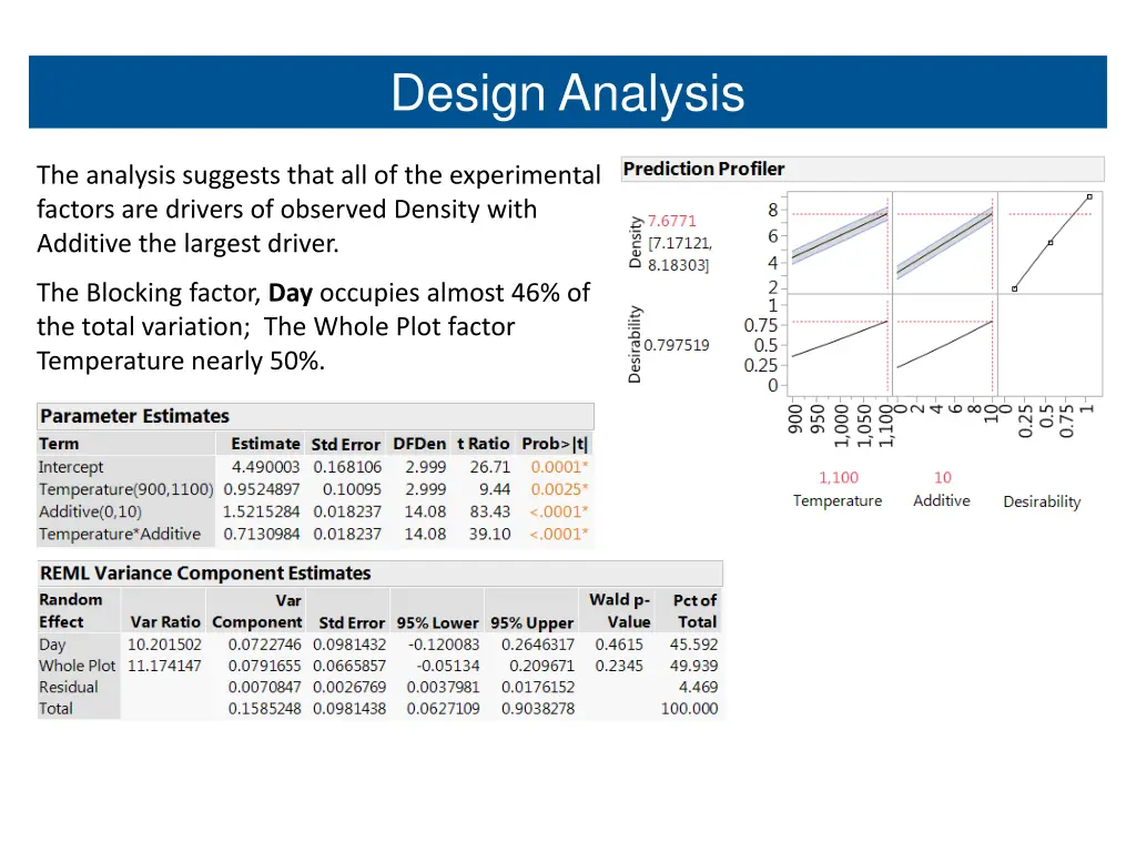 design analysis