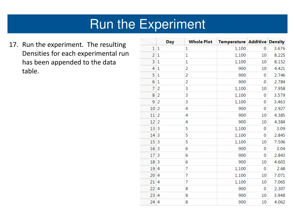 run the experiment