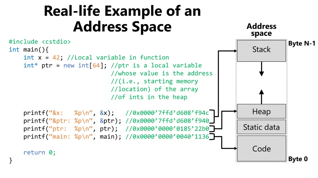 real life example of an address space