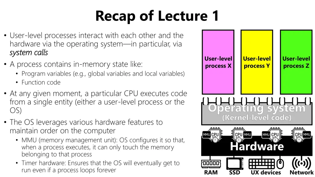 recap of lecture 1 2