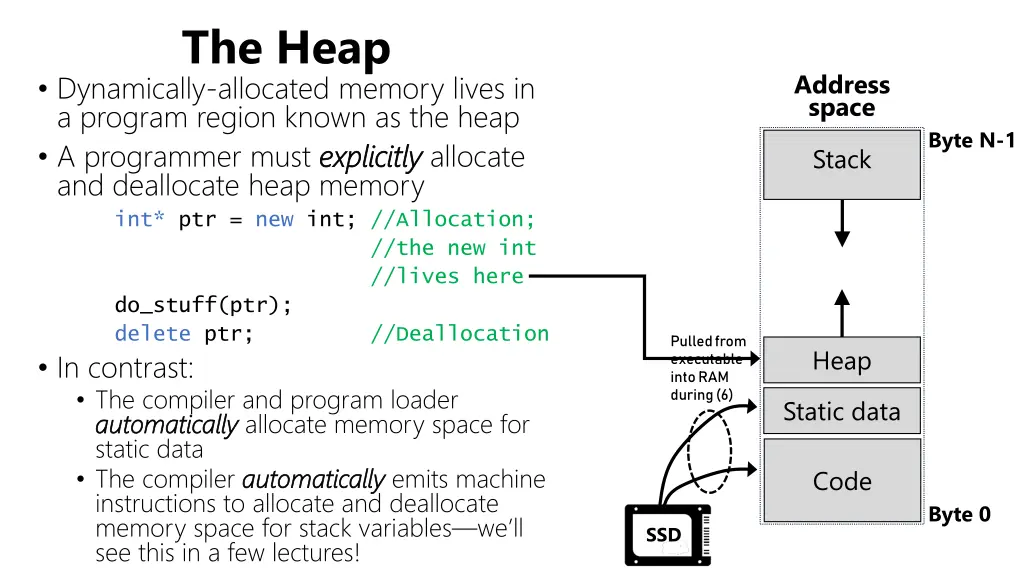 the heap