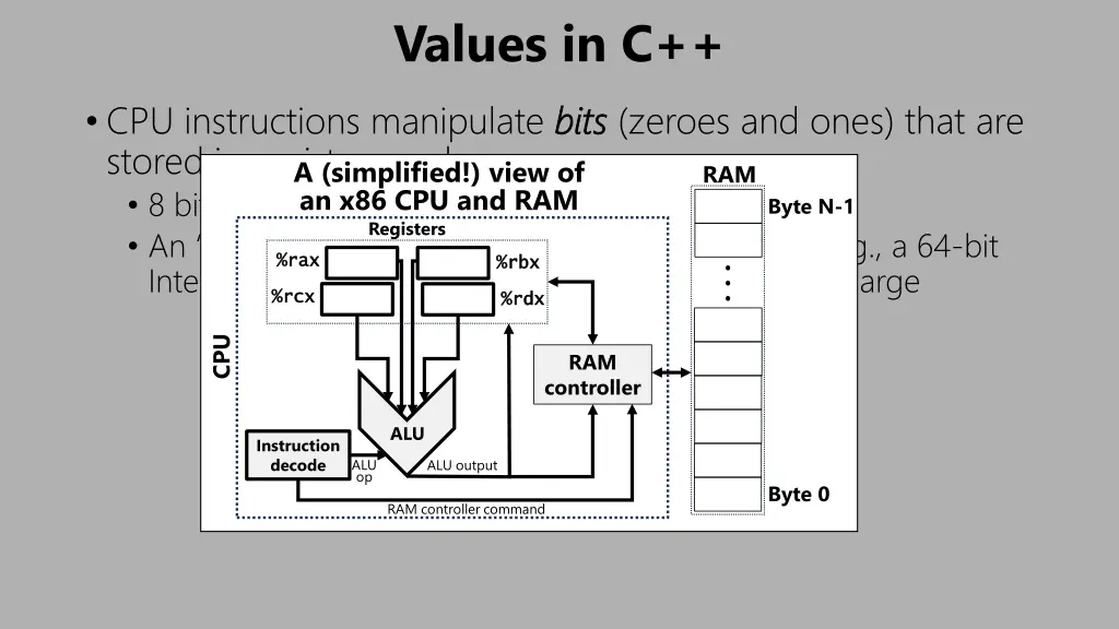 values in c